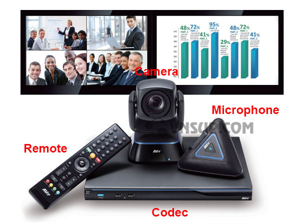 Trọn bộ thiết bị phòng họp truyền hình trực tuyến